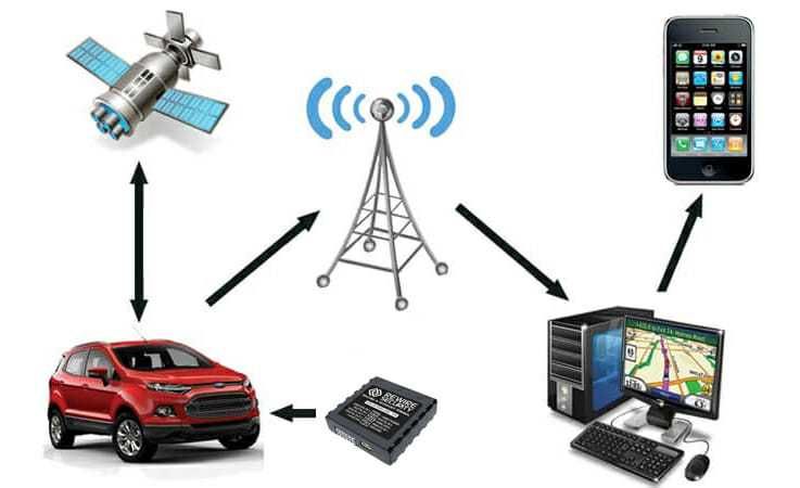 GPS qurilmasini o'rnatish xizmati!