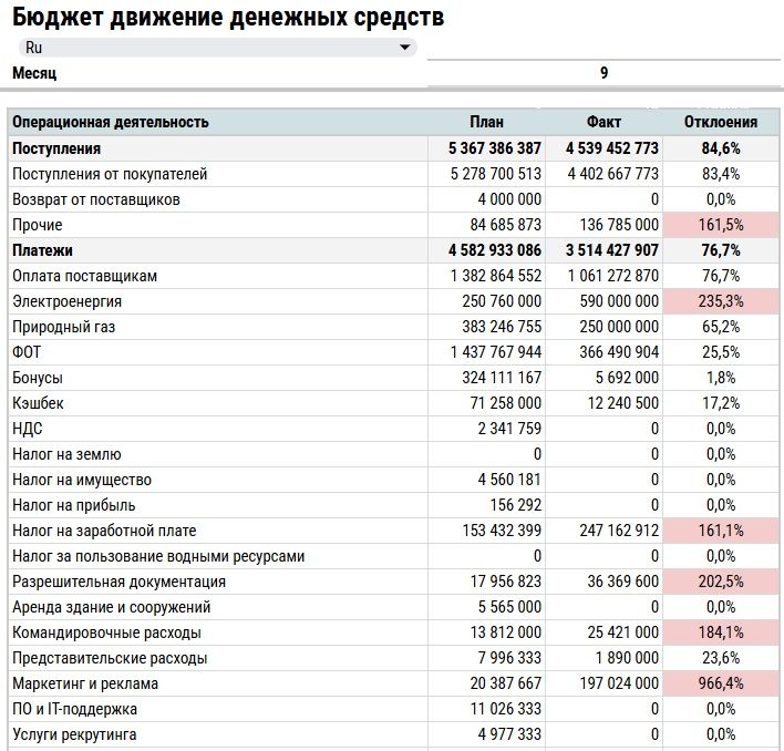 Финансовые услуги