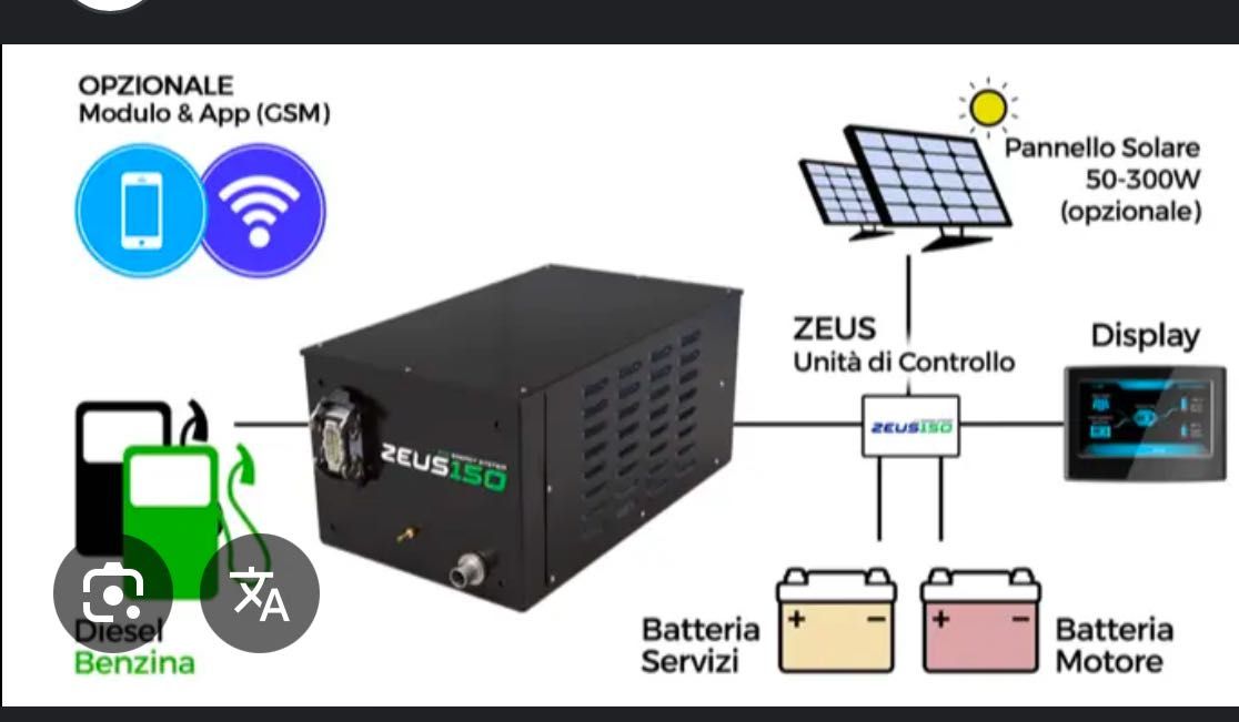 Тих Генератор за кемпер или лодка Zeus 150