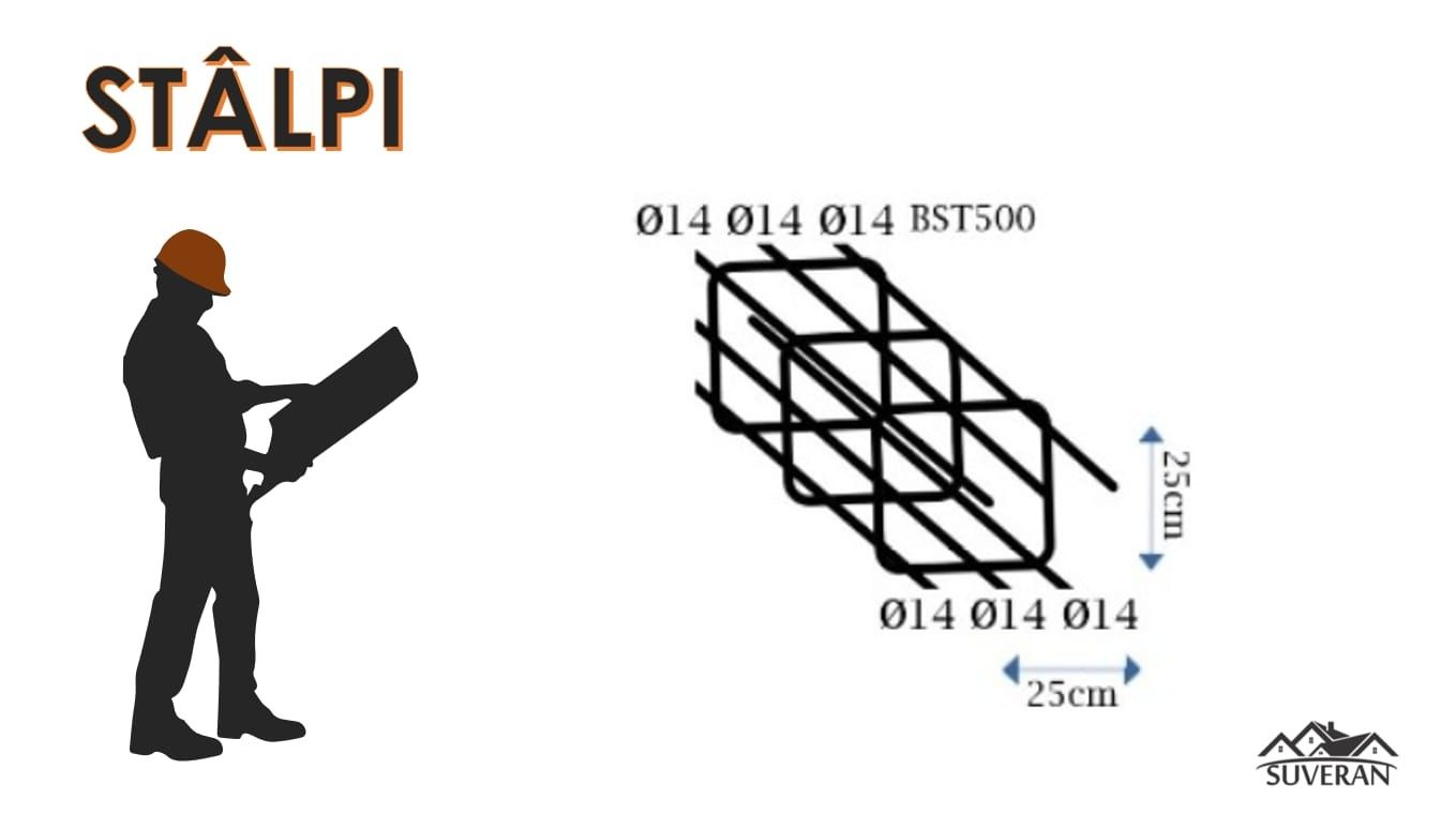 Fier fasonat si legat / Carcase / Centuri / Stalpi / Grinzi / Etrieri