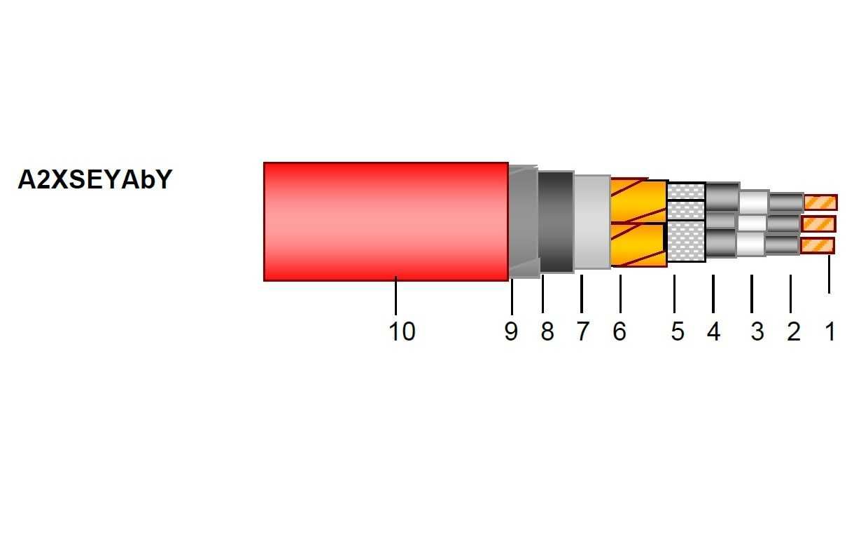 Cablu electric 6/10 KV (A2XSEYABY 3 X 185/25)