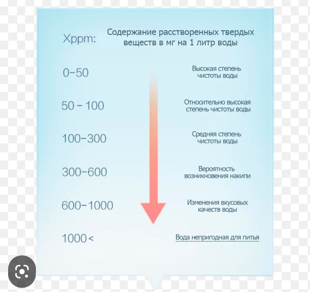 Портативный тестер для воды