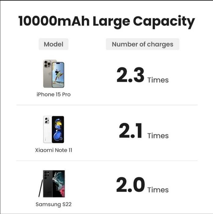 UGREEN Power Bank 10000mAh — Qi2 Upgrade!