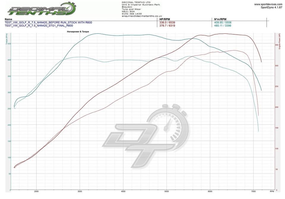 Burger Motorsport VAG JB4 EA888 gti