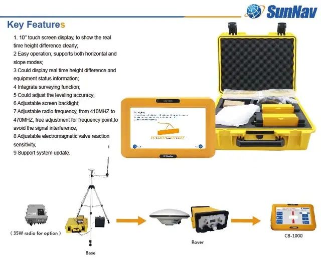 SunNav - GNSS Land Leveling System AG1000 - Yer tekislash tizimi