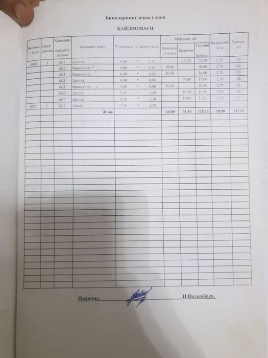 srochna uy joy uchun yer sotiladi 5 sotik kadastir qilib beriladi