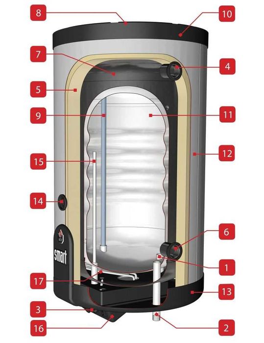 Boiler din inox tank in tank ACV SLEW