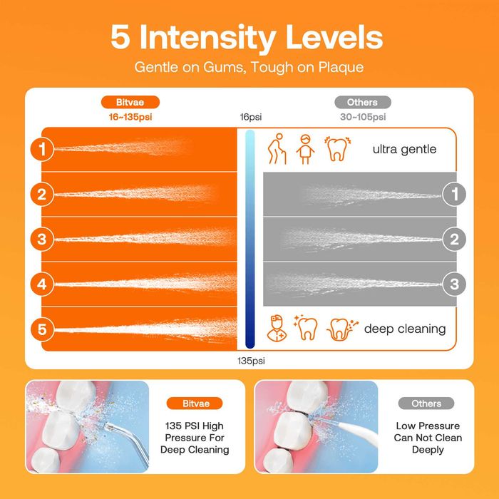 Ирригатор для чистки зубов Bitvae C5 300 мл