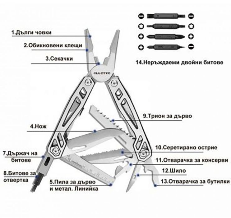 Комплект с 4 бита DULOTEC MULTITOOL