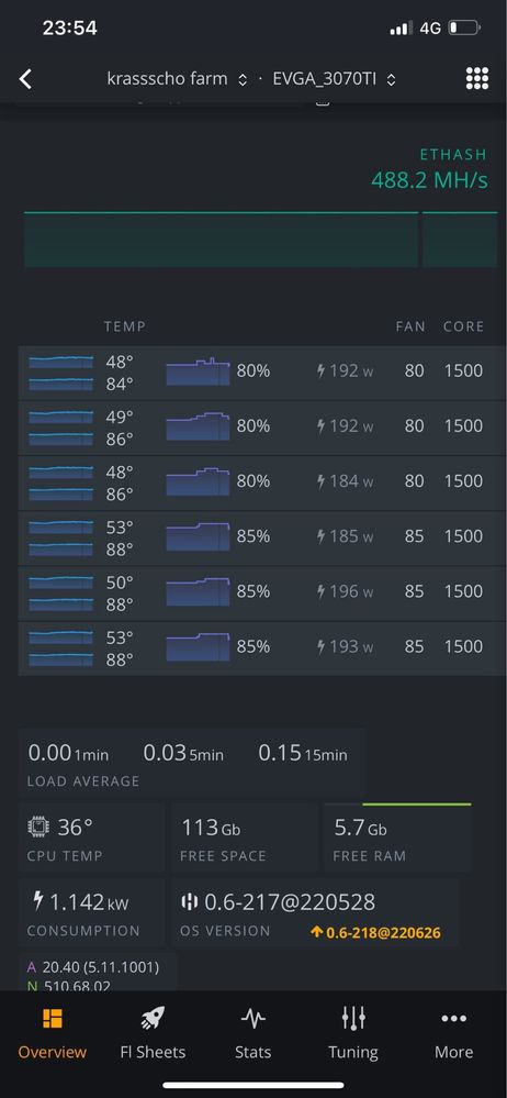 2 x mining rig 3070ti