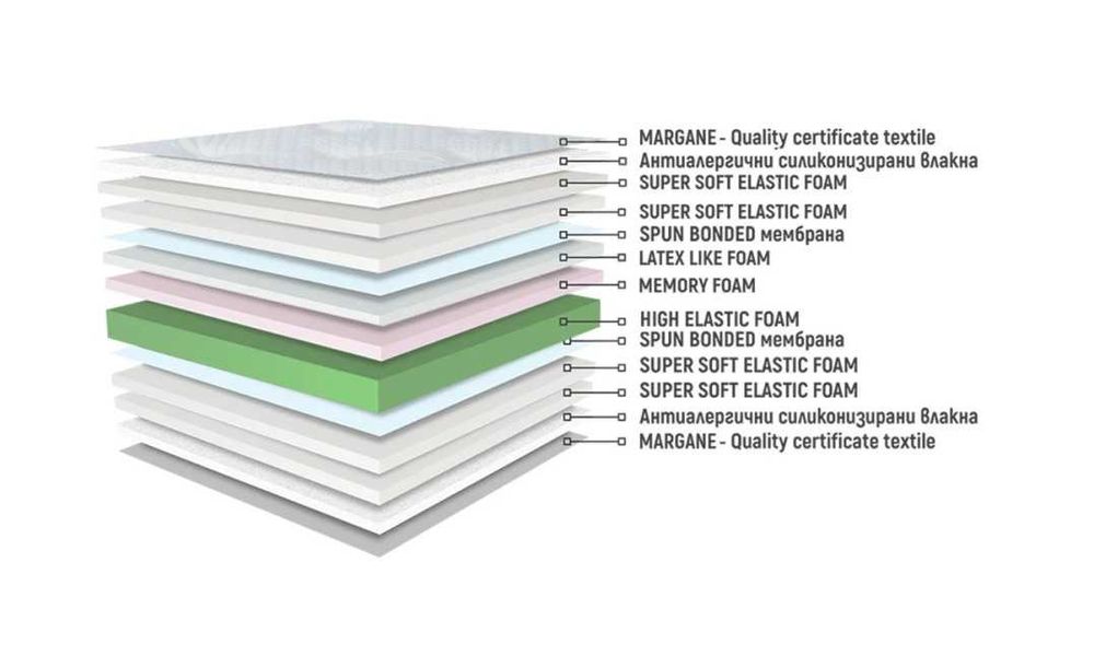 Матрак НАНИ - Сирена Мемори Дуо Флекс, двулицев - 180/200 см!
