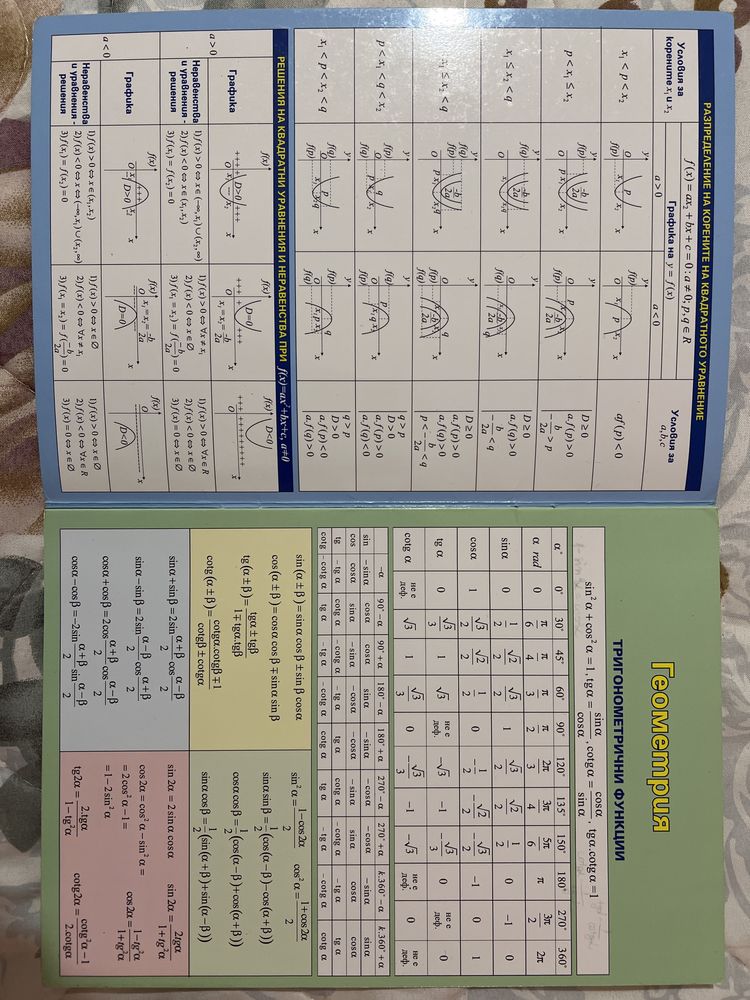 Помагалник по математика 8-12 клас