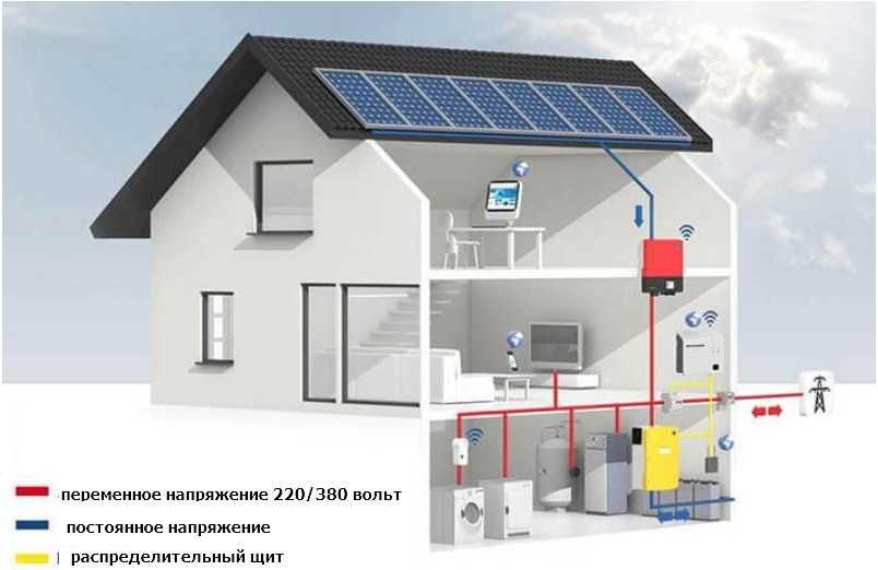 Солнечная сетевая электростанция 15 кВт