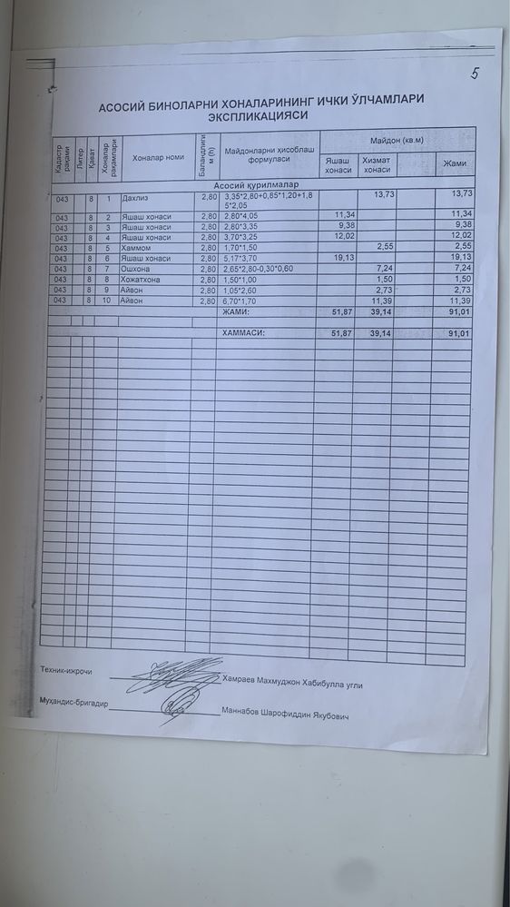 Uy sotiladi Yunusobod 16 kvartlal Turkiston restorani orqasida