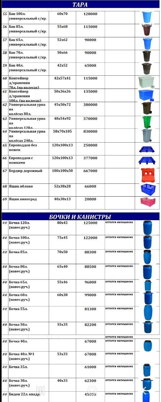 Канистра Канистра Канистра бочка бочка бочка