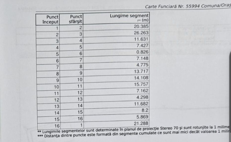 De vânzare teren de 1200 m2 cu casă bătrânescă  în Slatioara Olt