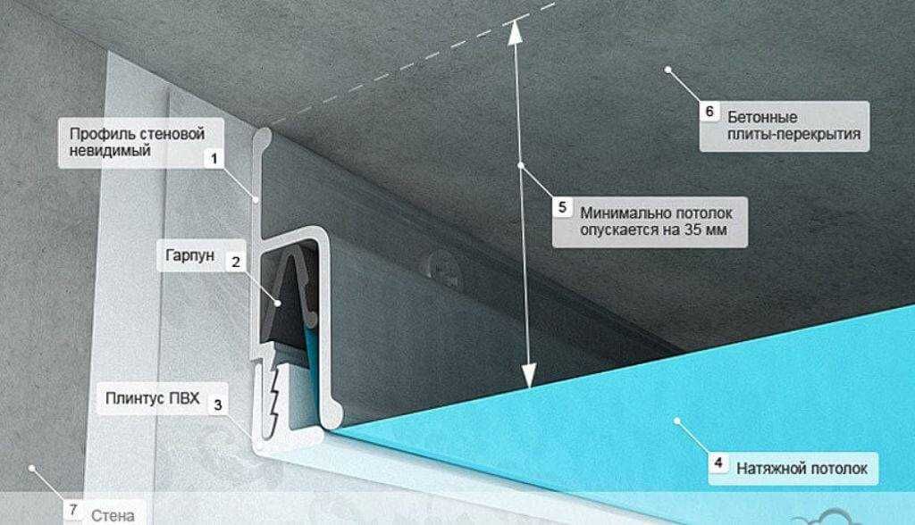 ТВЧ дастгох Натижной потолок учун