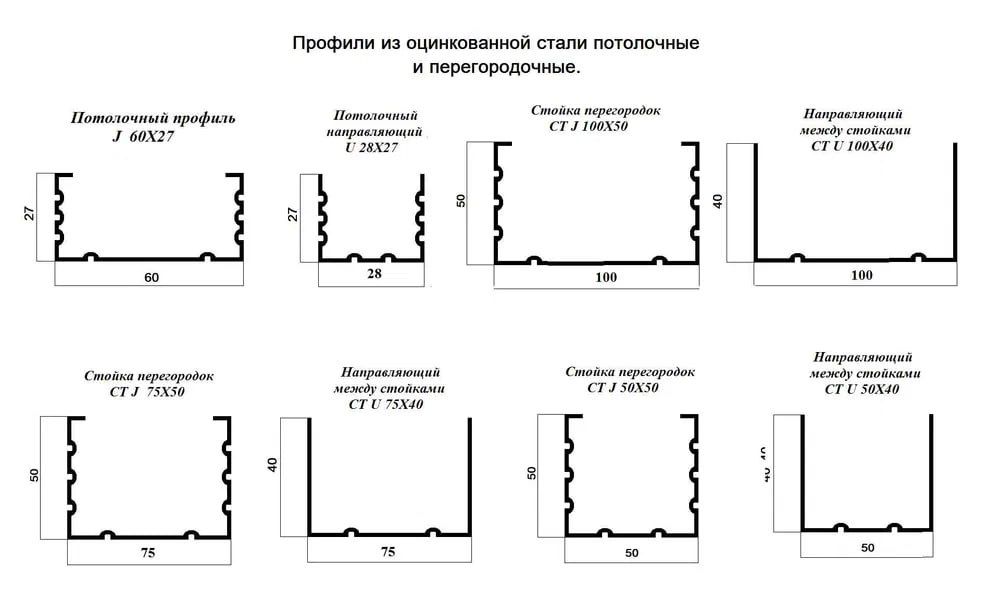 Профиль для Гипсокартон / Profil Gipsokarton Alyukabond uchun