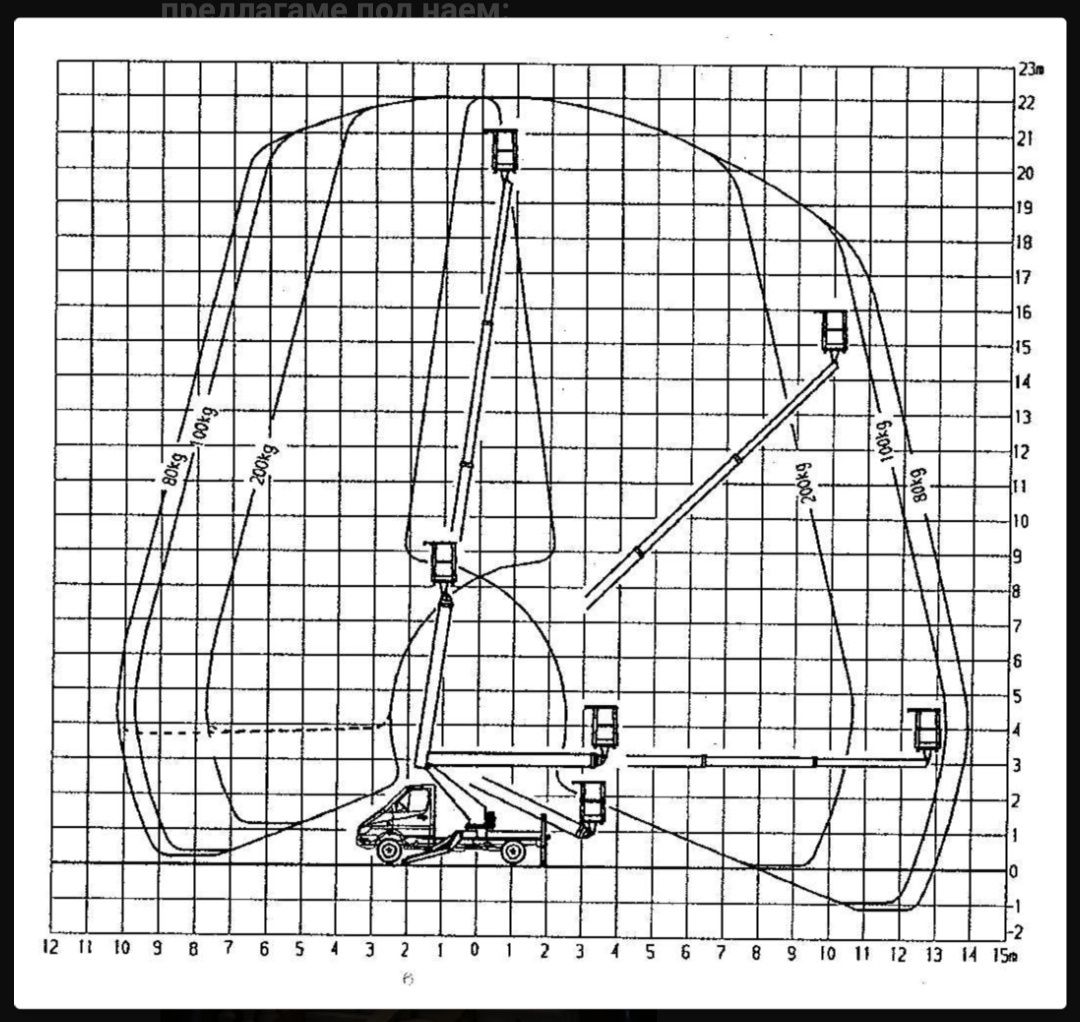 Услуги с автовишка. Вишка 22 м.