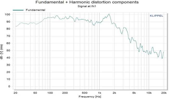 Обновяване на колони аудио системи за коли , смяна говорители