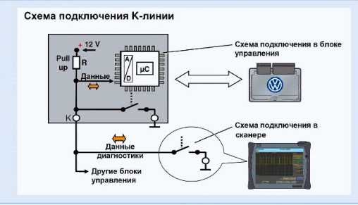 Курс Шины передачи данных K-Line, CAN, LIN, MOST