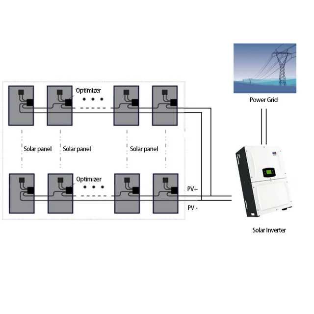 Оптимизатор на мощност за фотоволтаични панели 460W / 600W