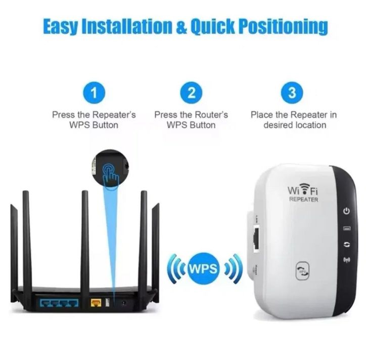Amplificator semnal Wi Fi NOU wi fi repeater 300 mps 2 bucati.