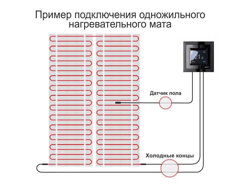 Электрический теплый пол