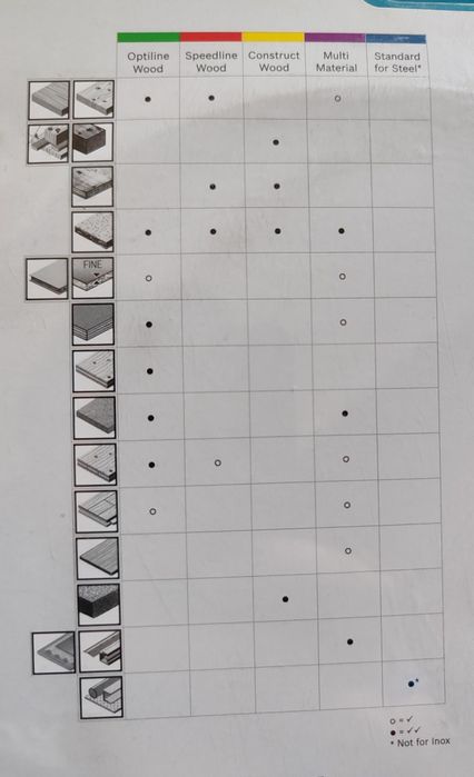 Set 2 panze circular 190x30 , Lemn + Multimerial, Bosch
