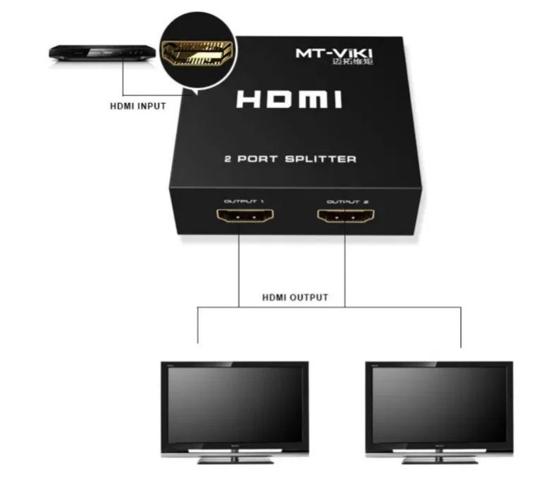 Splitter/distribuitor HDMI cu 1 intrare si 2 iesiri pe 4K,3D,2K,etc