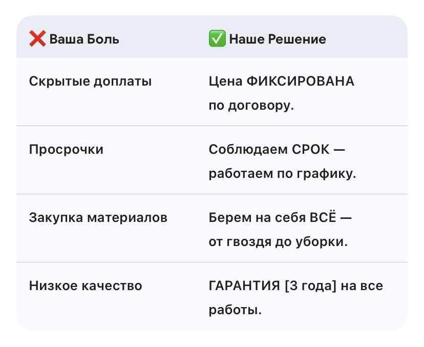 Идеальный ремонт квартир БЕЗ вашего участия