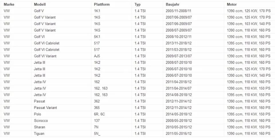 Бутала и сегменти за Audi VW 1.4 TSI (CAV CAVD CTHG)
Audi VW 1.4TSI CA