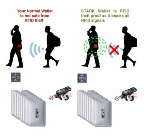 RFID защита за безконтактни банкови карти (4 броя)