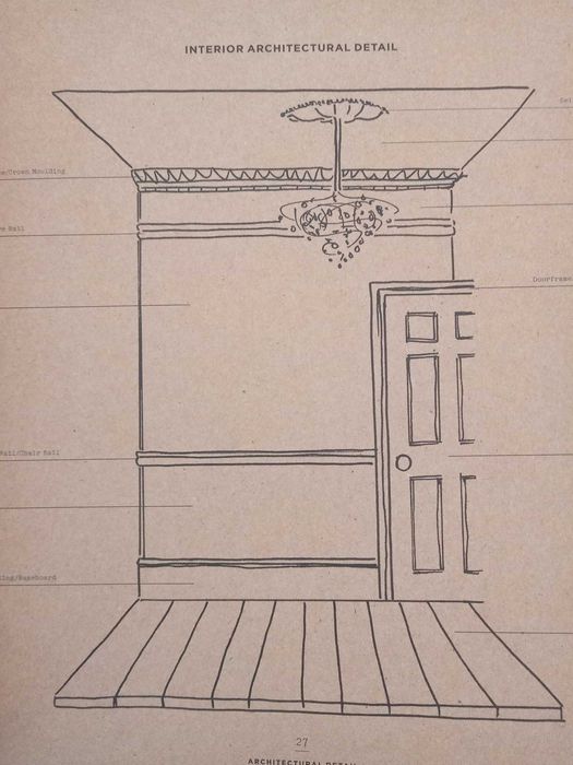 Книги за интериорен дизайн и декорация