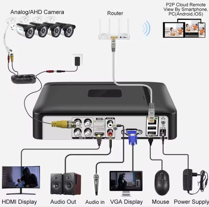 Система за видеонаблюдение
