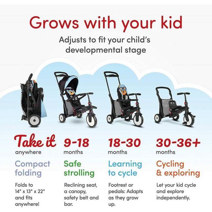 Tricicleta 7 in 1 pliabila SmarTrike