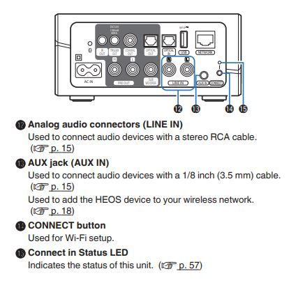 DAC MultiRoom WIFI Sonos Connect/Play:1-ONE S18 +suport perete/Play:3