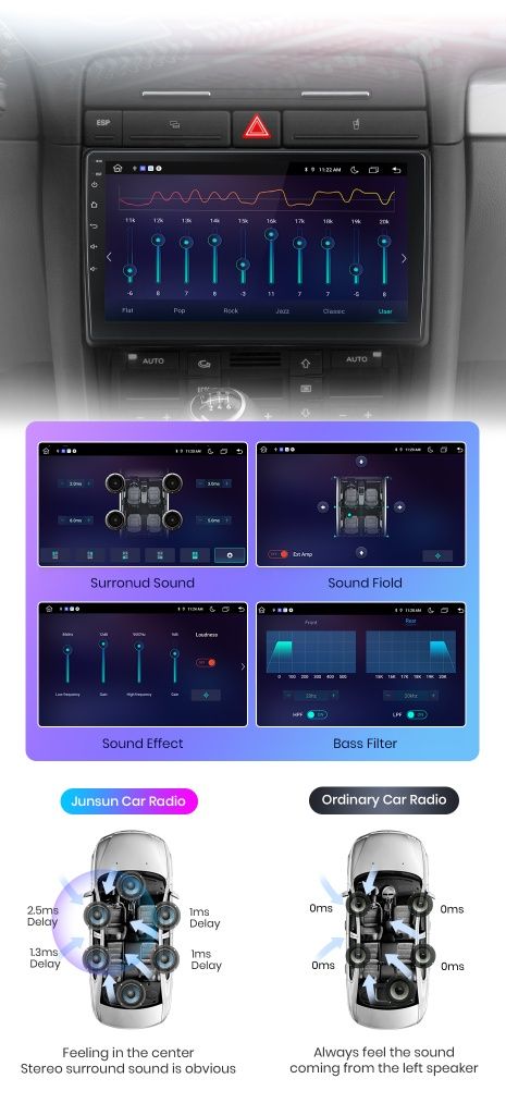 Navigatie Android dedicata pentru Audi A4 B6 (2000-2009)