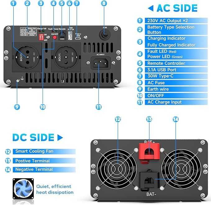 Invertor de 2500 W, convertor de tensiune sinusoidală pură