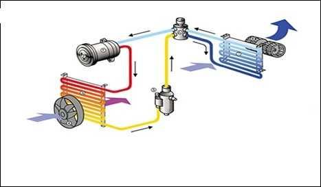 Încărcare freon R134 si R1234yf   încărcare clima auto.