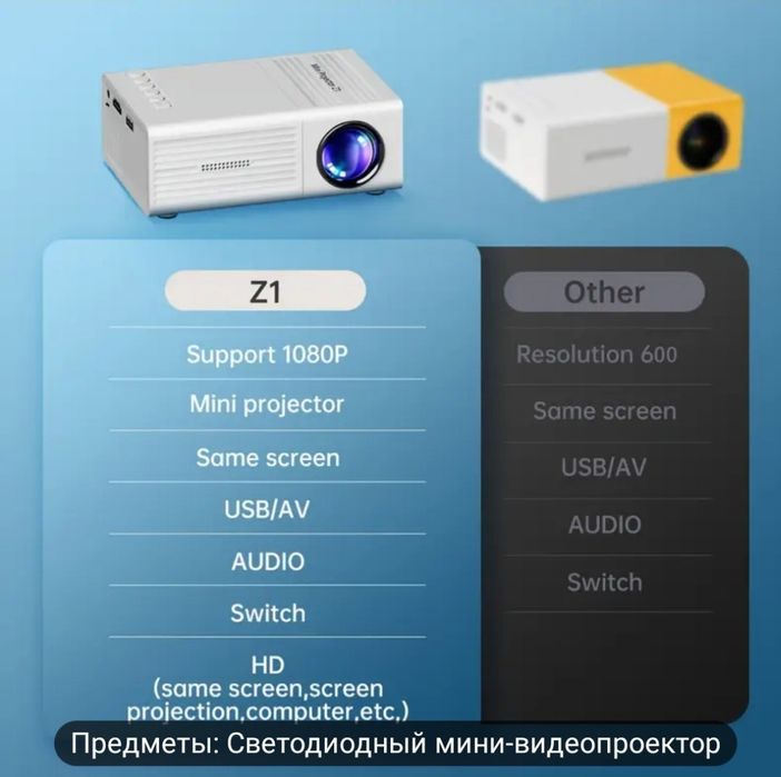 Видеопректор Z1.