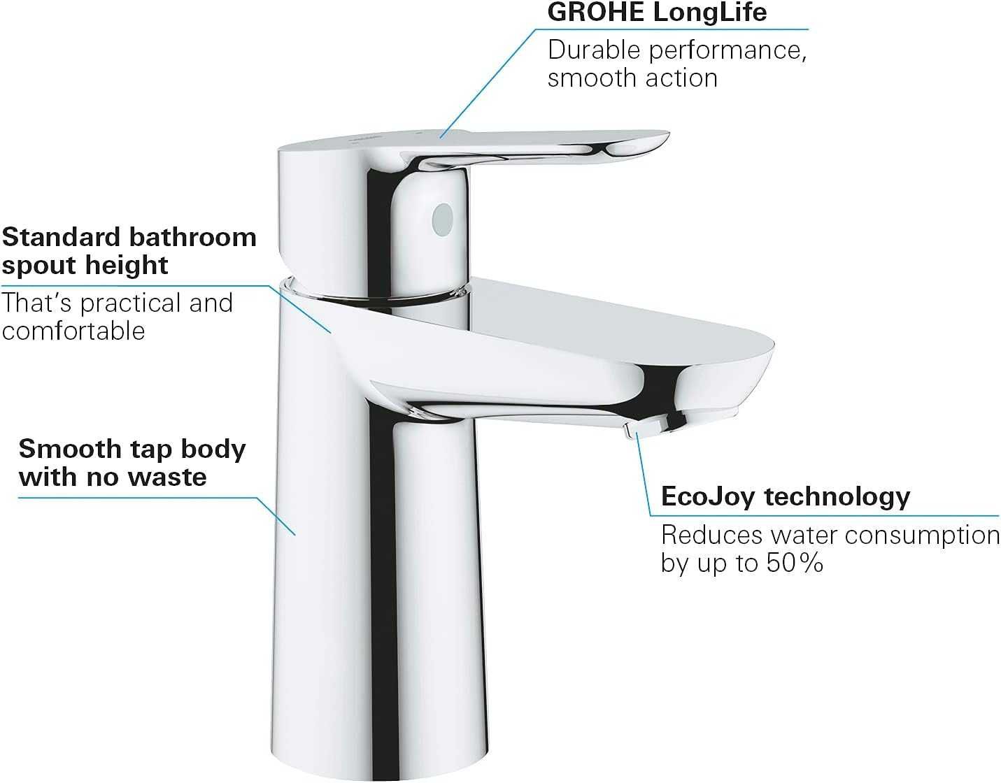 GROHE BauEdge Смесител за умивалник 3/8, S-размер