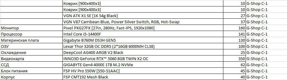 Мощный игровой ПК