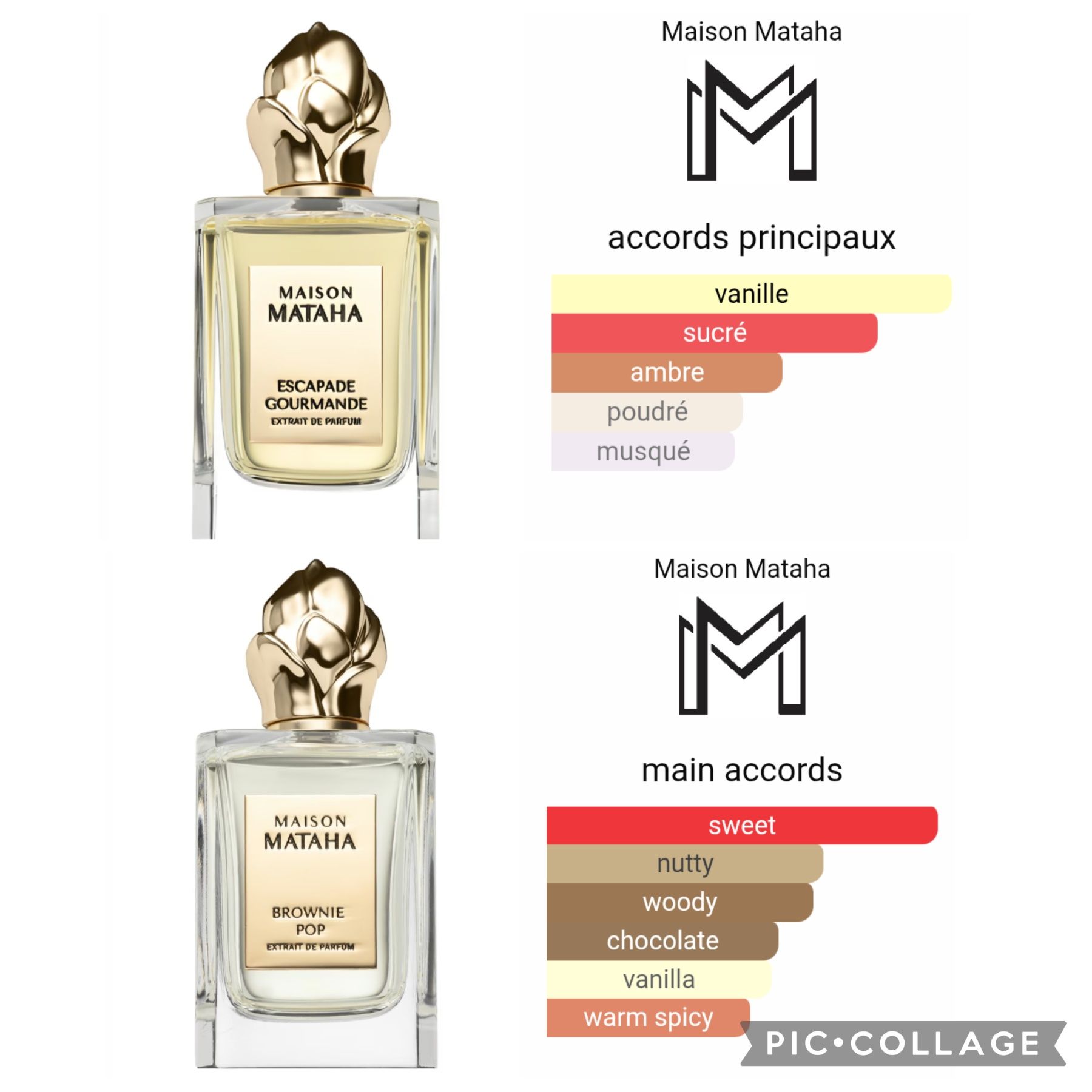 Парфюм CHOGAN 144 dupe на Bianco Latte 145 dupe на Devotion by D&G