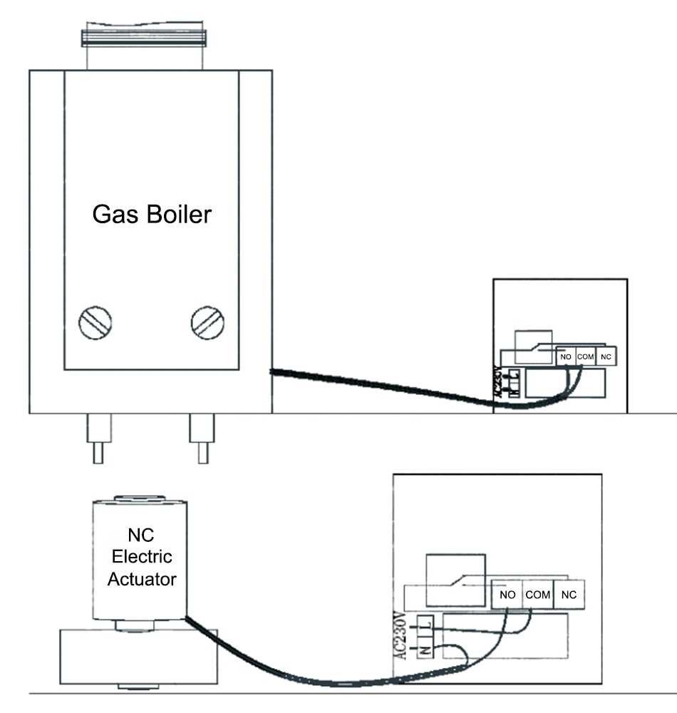 Termostat smart wireless BEOK BOT306RF-WiFi incalzire centrala termica