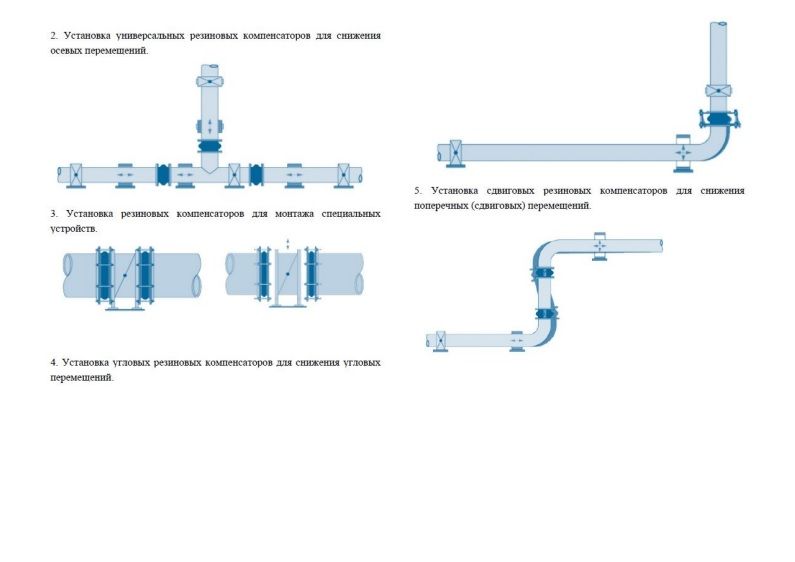 Компенсатор фланцевый PN 16 50 РФ