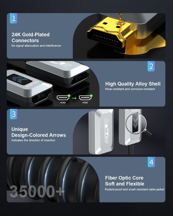 Cablu HDMI 2.1 fibră optică GeoHN.G – 30 metri