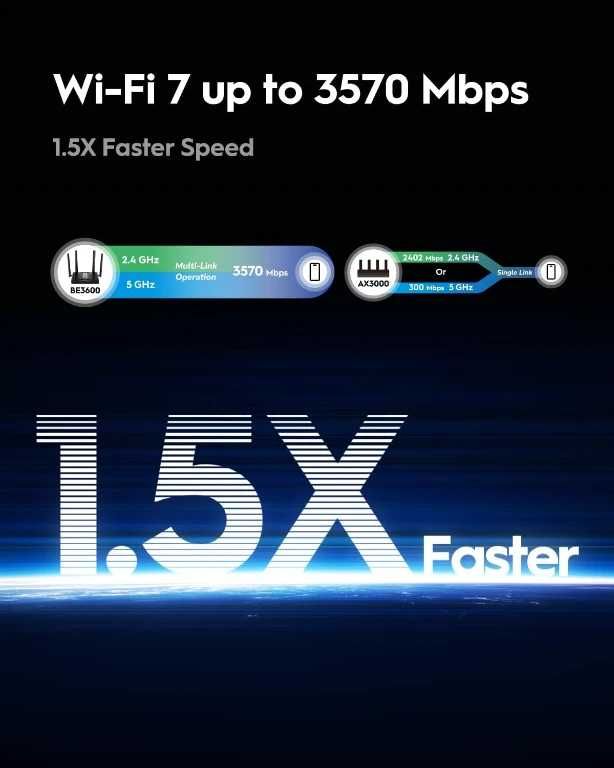 Нов Cudy BE3600 WiFi 7 Gigabit 4 Stream Dual Band рутер WR360, VPN...