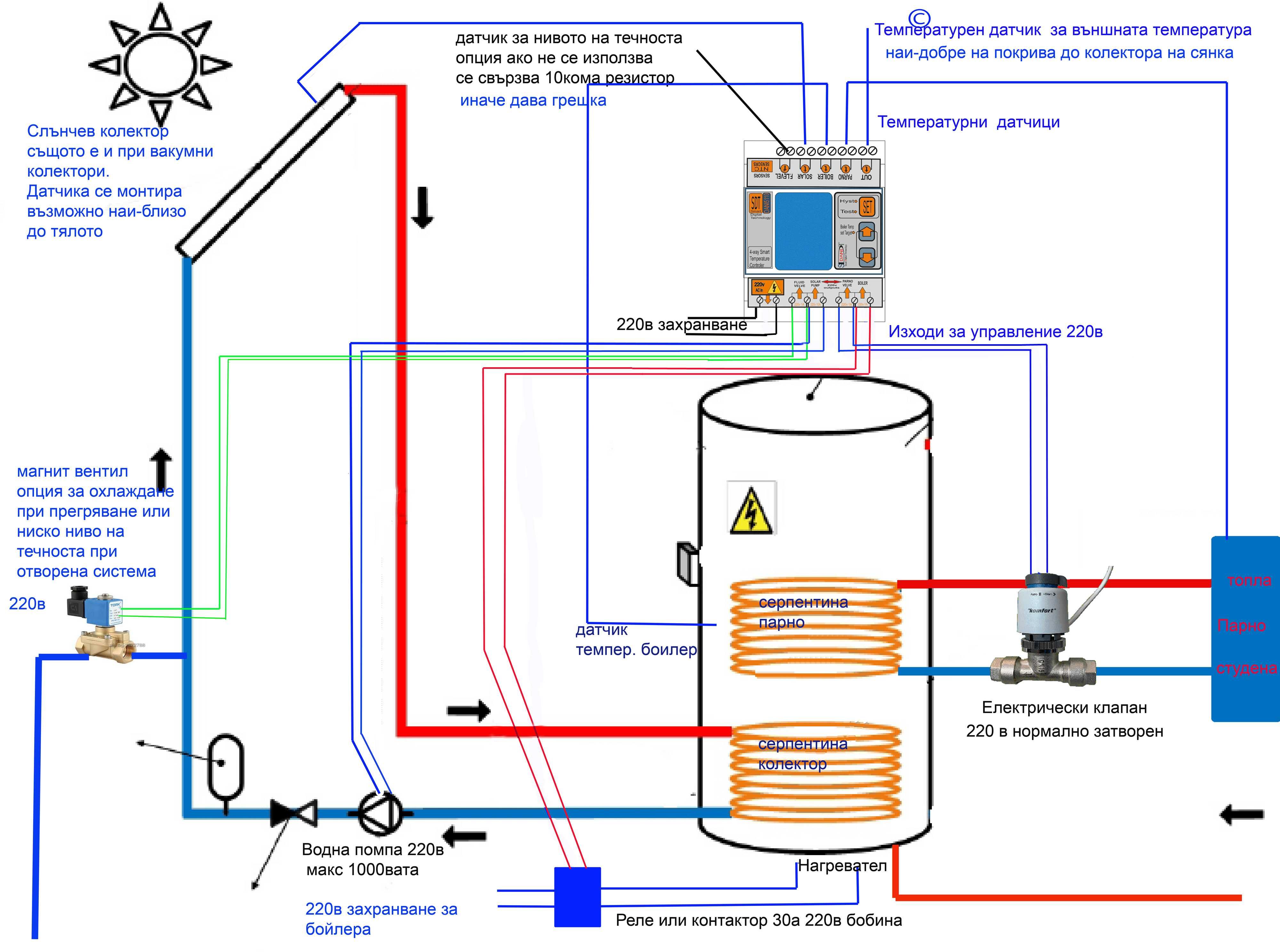 Термоконтролер/ Терморегулатор - Слънчев колектор/Бойлер/Парно