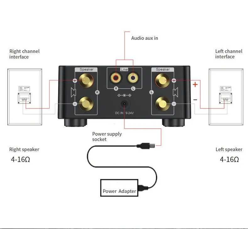 Amplificator audio TPA3116 Bluetooth 5.0 HIFI 2x50W